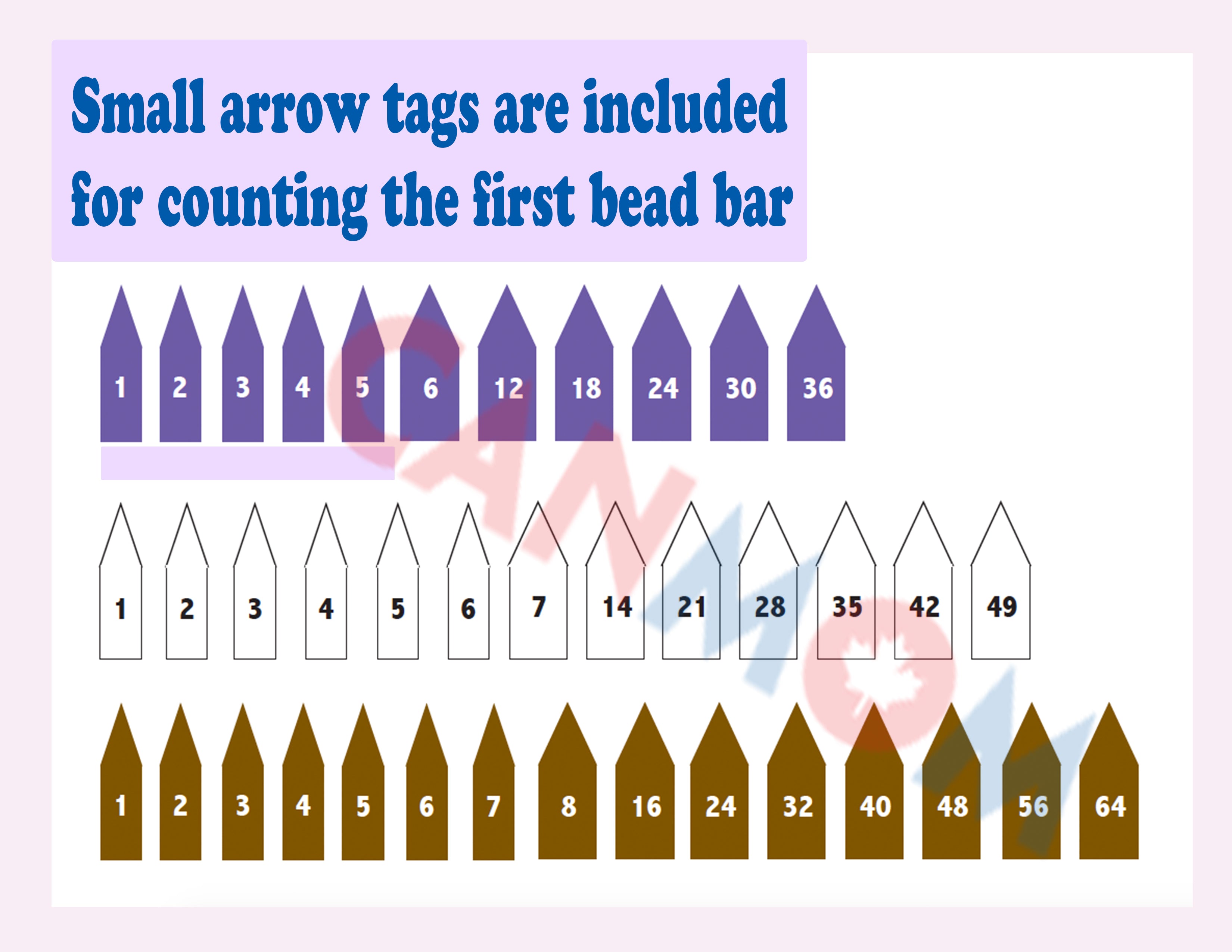 Montessori Short bead chain arrow tags/ Montessori math worksheet / multiplication table practice / times table