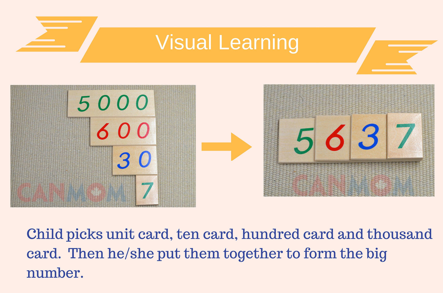 Montessori golden beads / Montessori decimal system