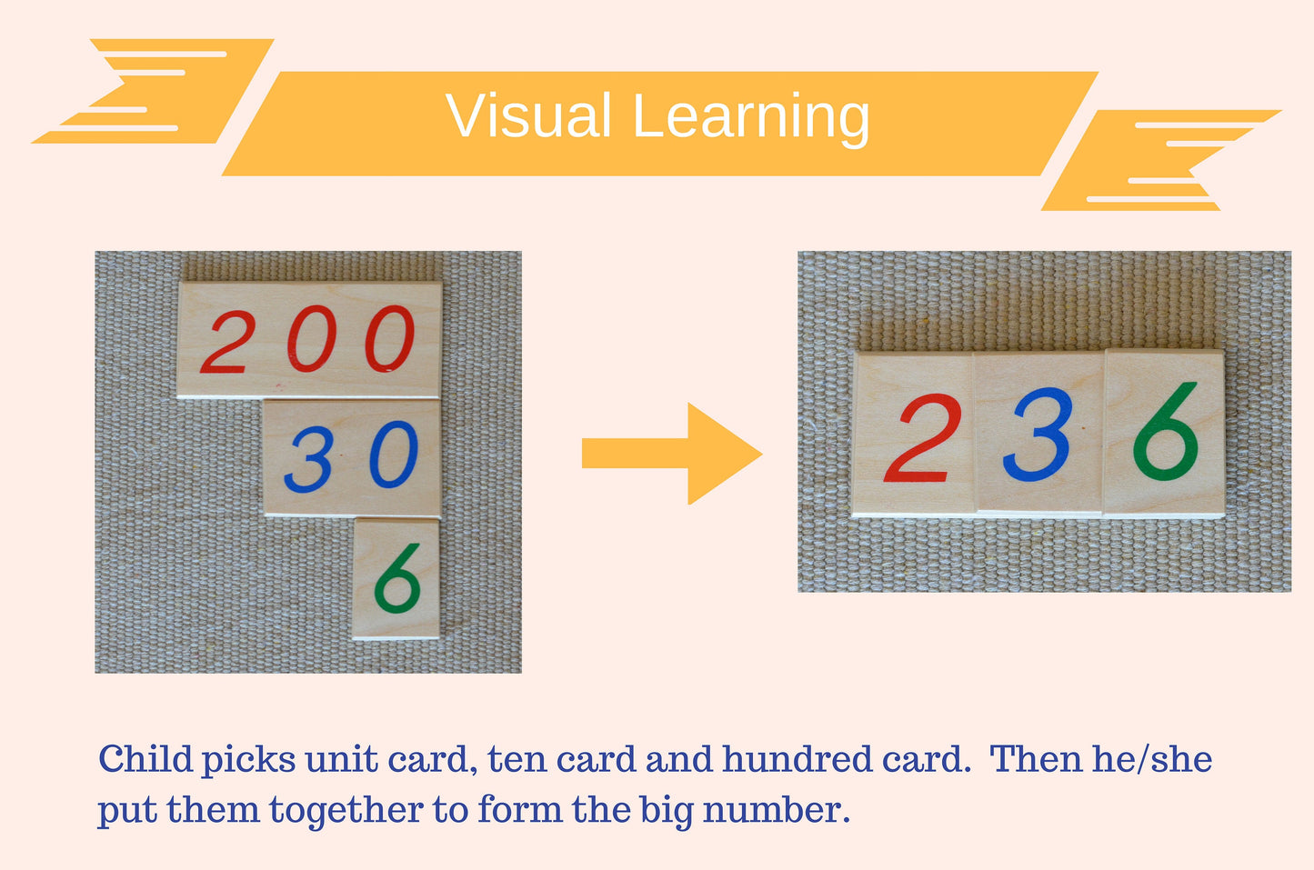 Montessori learning number 1-999 set