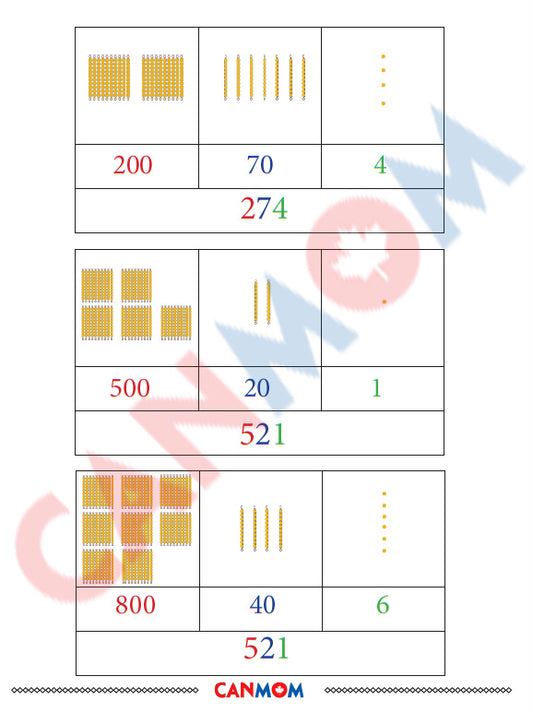 Math place value worksheet / Montessori math worksheet / learn number 1-9000 / pdf math worksheet